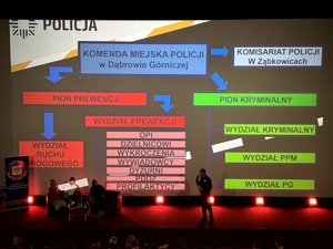 Na zdjęciu widzimy umundurowanych policjantów, nauczycieli, władze miasta i młodzież podczas debaty odbywającej się w sali kinowej.